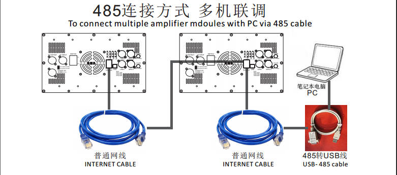 How to Connect Sanway Audio Plate Amplifier to Your ...